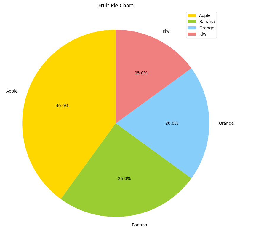 Pie Chart in Python with Pandas colors