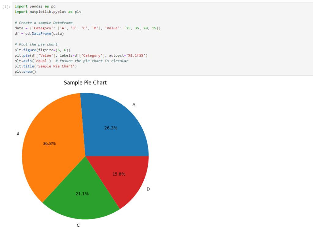 Pie Chart in Python with Pandas